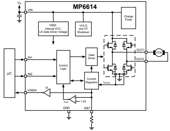 Block Diagram - Monolithic Power Systems (MPS) MP6614 H-Bridge DC Motor Drivers